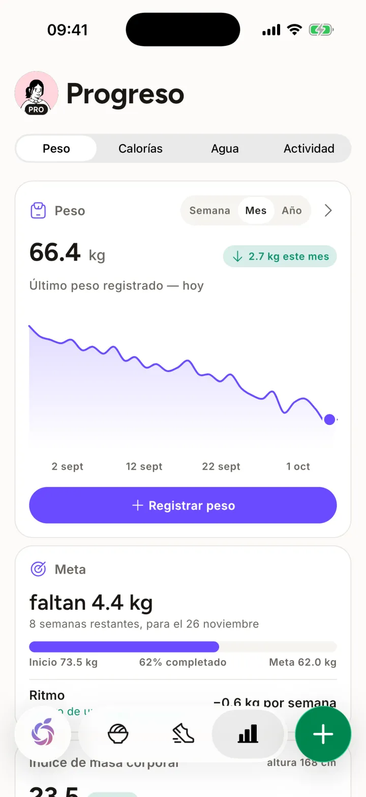 Pantalla Progreso de Mira: evolución del peso durante un mes y distancia al objetivo