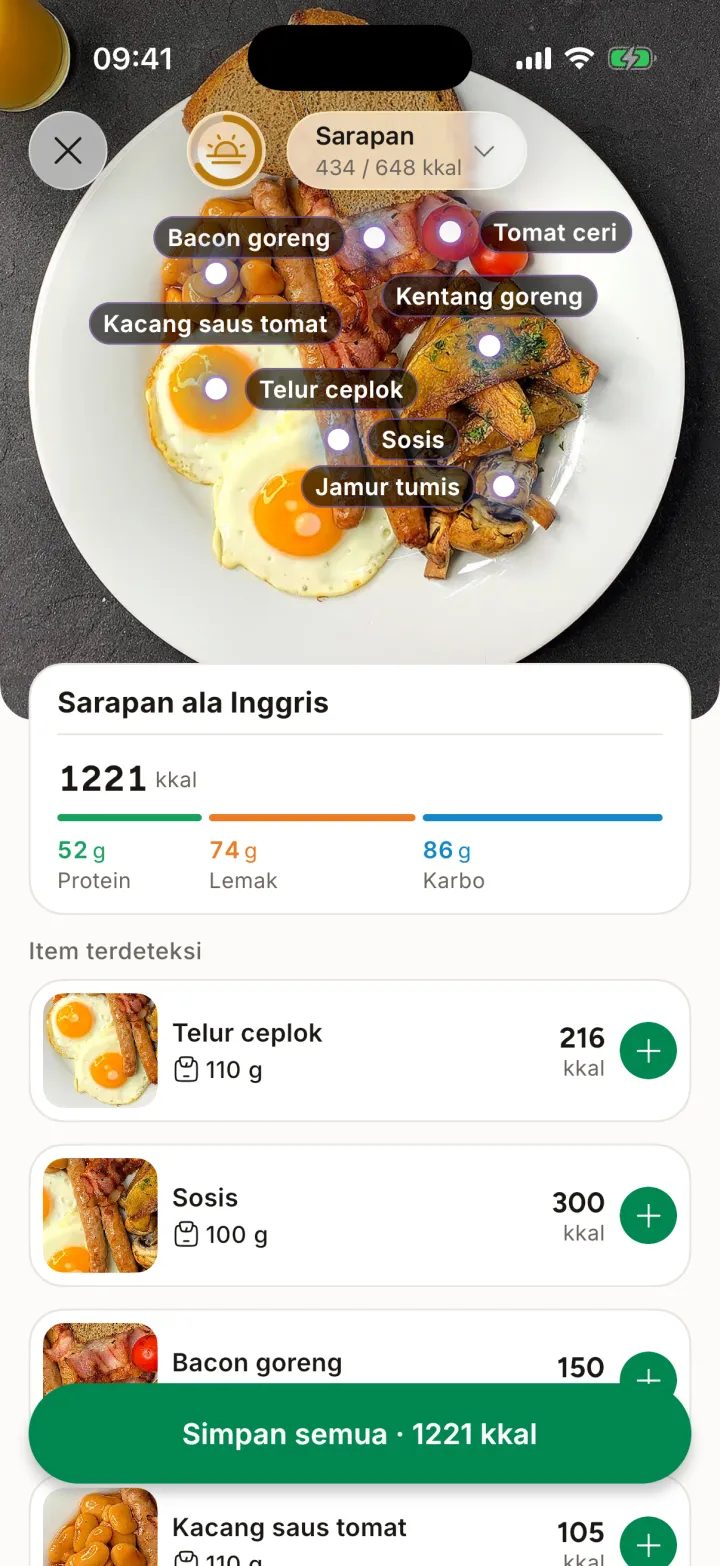 Hasil foto di Mira: makanan sarapan ditampilkan satu per satu dengan perkiraan kalori