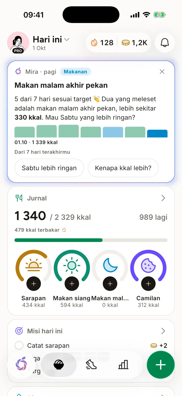Layar Hari Ini di Mira: kalori yang dicatat menurut waktu makan dan target harian