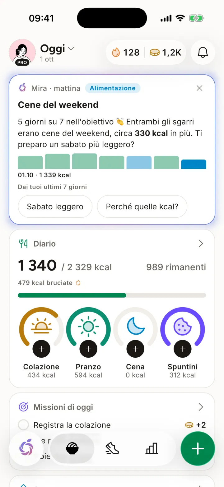 Schermata Oggi di Mira: calorie registrate per pasto e obiettivo giornaliero