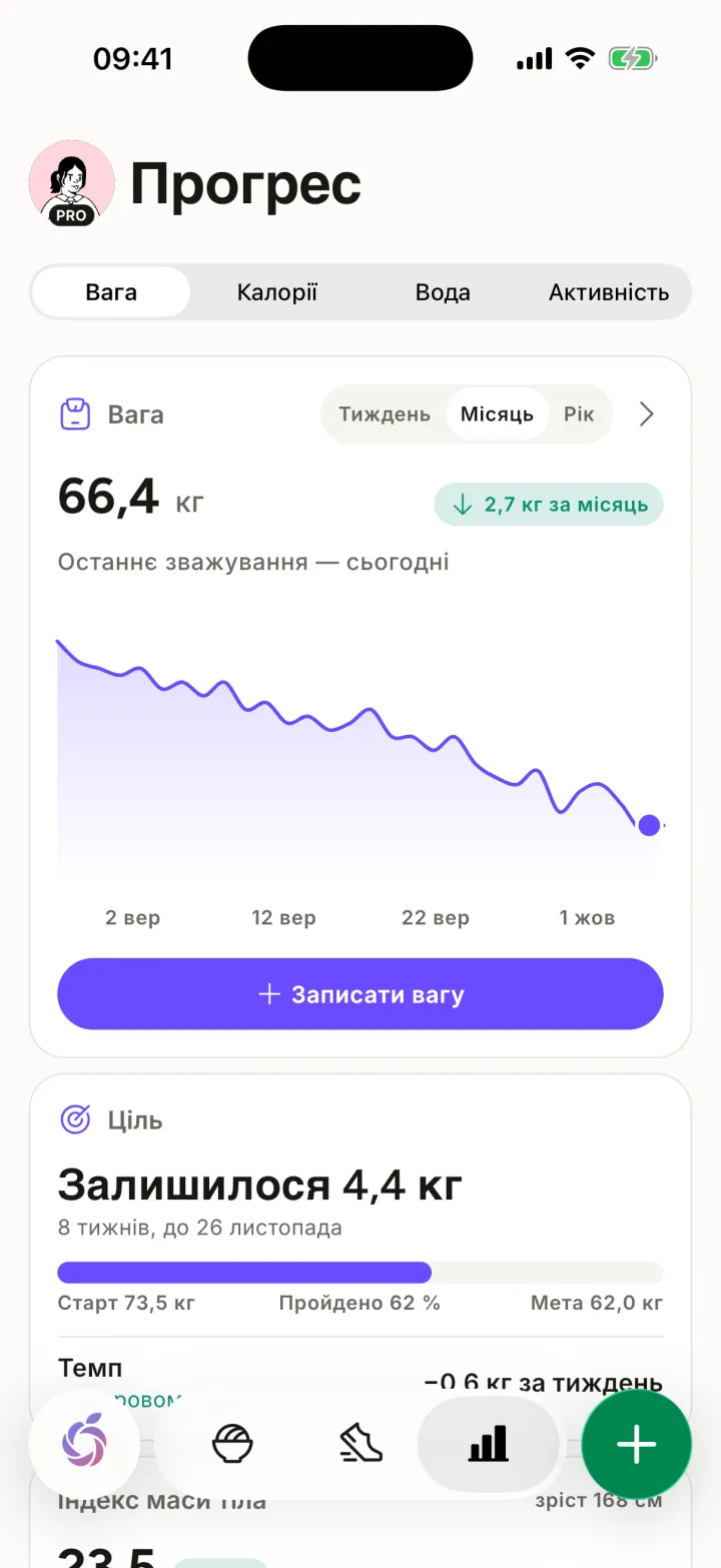 Екран «Прогрес» у Mira: динаміка ваги за місяць і відстань до цілі