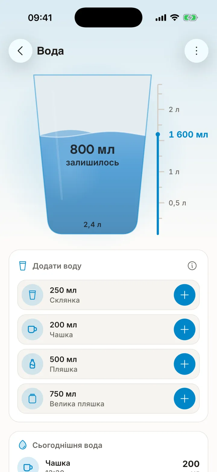 Екран води в Mira: склянка, лишилось 800 мл з 2,4 л, і швидкі об’єми